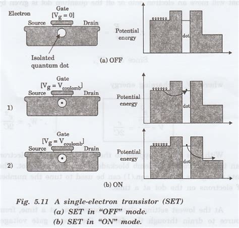 Single Electron Transistor: Applications and Limitations.